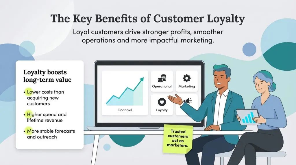 Why customers rely on Fast Ads Era for trusted digital marketing services